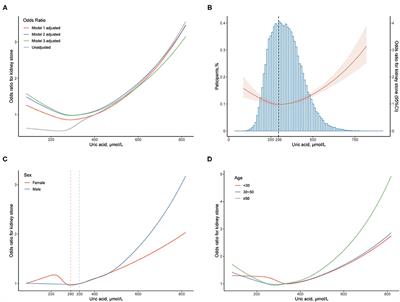 Sex Disparities in the Association of Serum Uric Acid With Kidney Stone: A Cross-Sectional Study in China